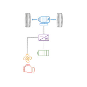 Diagram showing the Nissan e-power engine