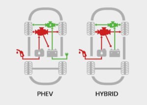 Comparison of a PHEV engine and standard hybrid engine